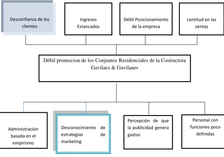 Gráfico Nº.- 1 