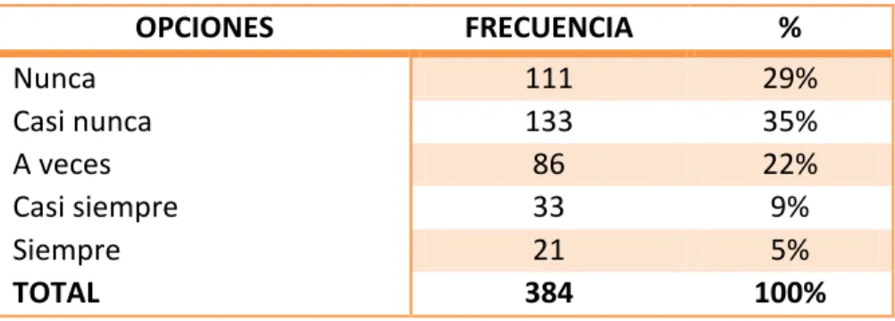 Cuadro N.- 3  Los precios se ajustan a las necesidades 