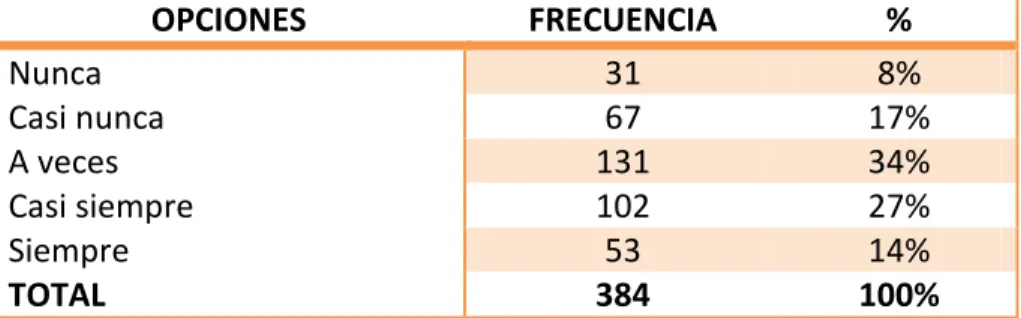 Gráfico N.- 5  Es ideal la ubicación 