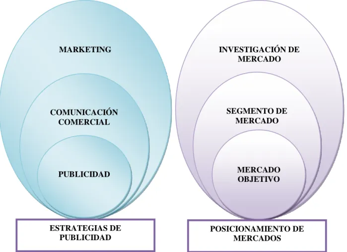 Gráfico 1: Categorías Fundamentales