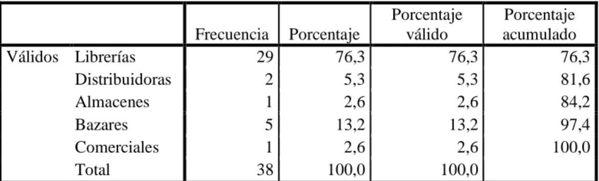 Cuadro 4: Locales Comerciales 
