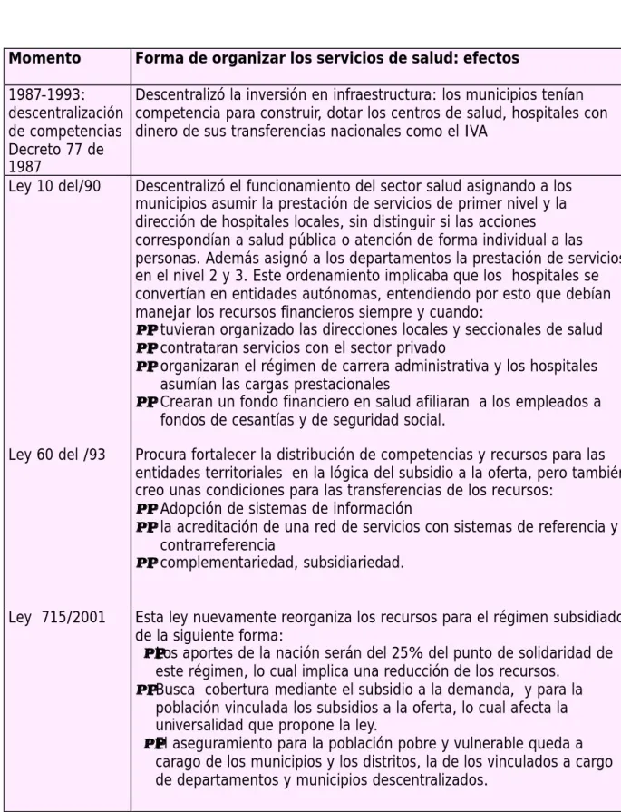 Cuadro No. 3. Descentralización y salud