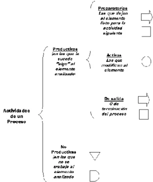 Figura 2.3: Actividad del Procesos 