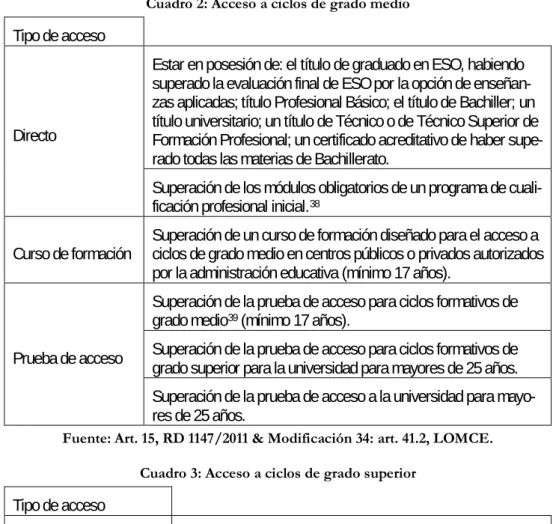 Cuadro 2: Acceso a ciclos de grado medio  Tipo de acceso 