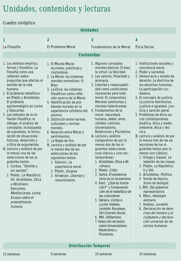 Cuadro sinóptico