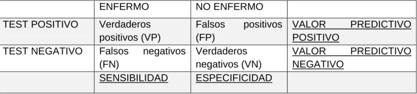 Tabla 1: Cálculo de la validez de una prueba 