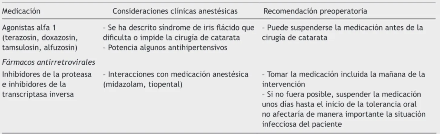 Tabla 7 Recomendaciones del manejo preoperatorio del paciente con medicación crónica 29  (Continuación)