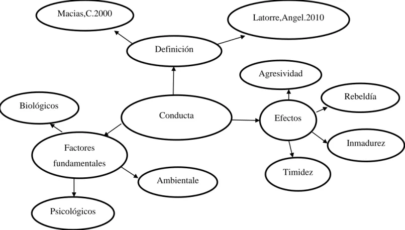 Gráfico Nº 4 variable dependiente 
