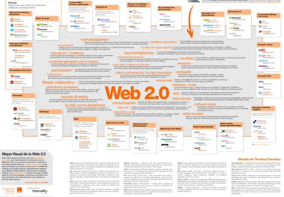 Figura 1. Mapa visual de la Web 2.0