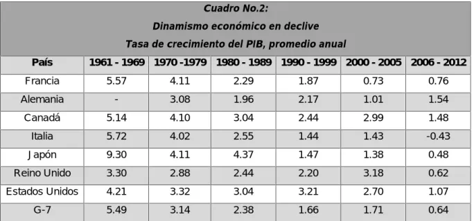 Cuadro No.2: