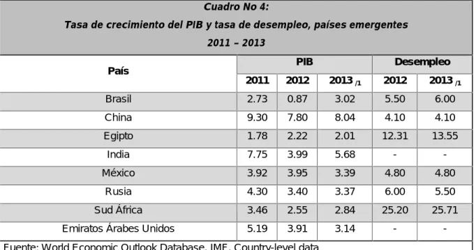 Cuadro No 4: