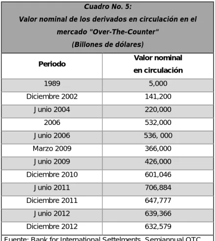Cuadro No. 5: