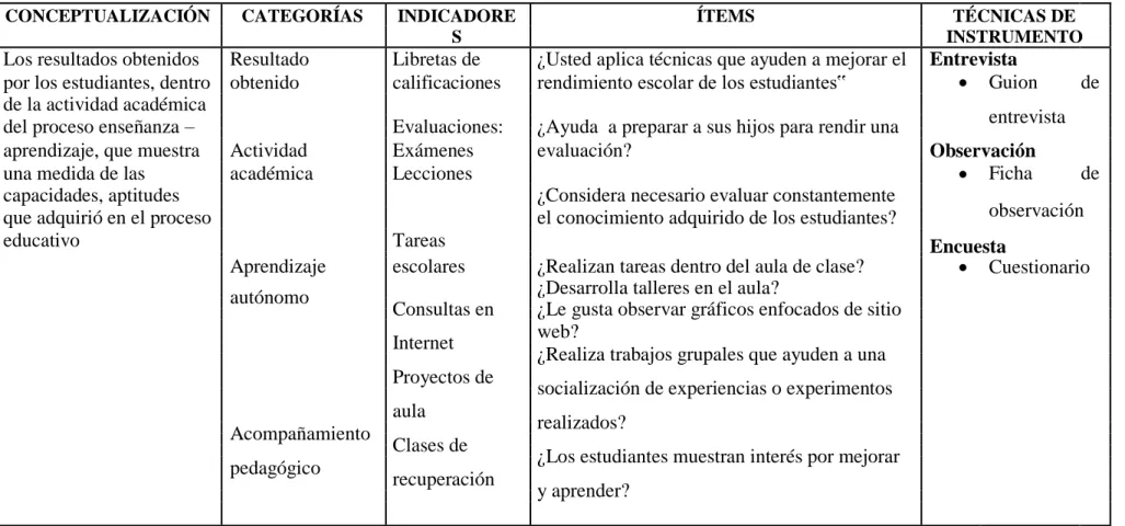 Cuadro 1.Operacionalización de variable  Elaborado por: Alexandra Rojano 