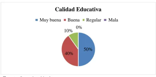Gráfico 5. Calidad educativa 