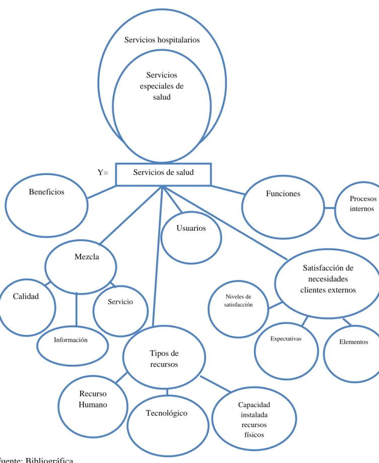 Gráfico 2.- Supraordinación y subordinación de la variable dependiente 
