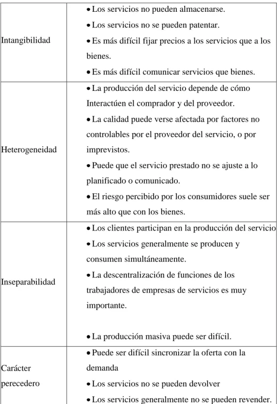 Cuadro 1.- Características del servicio 