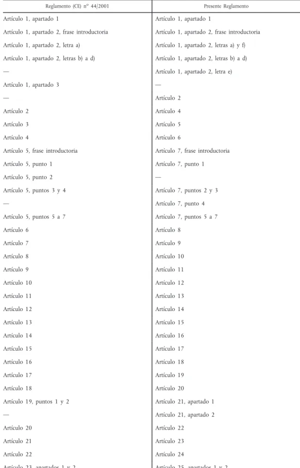 TABLA DE CORRESPONDENCIAS