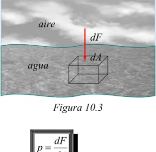 Figura 10.3  dAdFp=    (10.2) aireaguadFdA