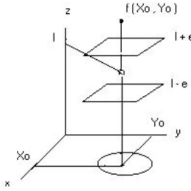 Figura 1.27: L¶³mite de una funci¶ on de dos variables.
