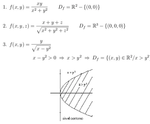 Figura 1.6: Dominio de la funci¶ on: f (x; y) = p y x ¡ y 2