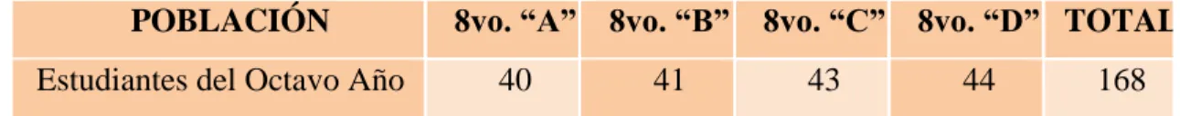Tabla 7: Población 