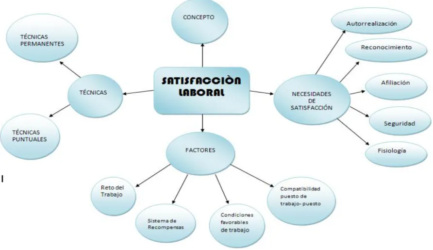 GRÁFICO 3:  Constelación de ideas de la variable Independiente  Elaborado por: Carmen Ortiz 