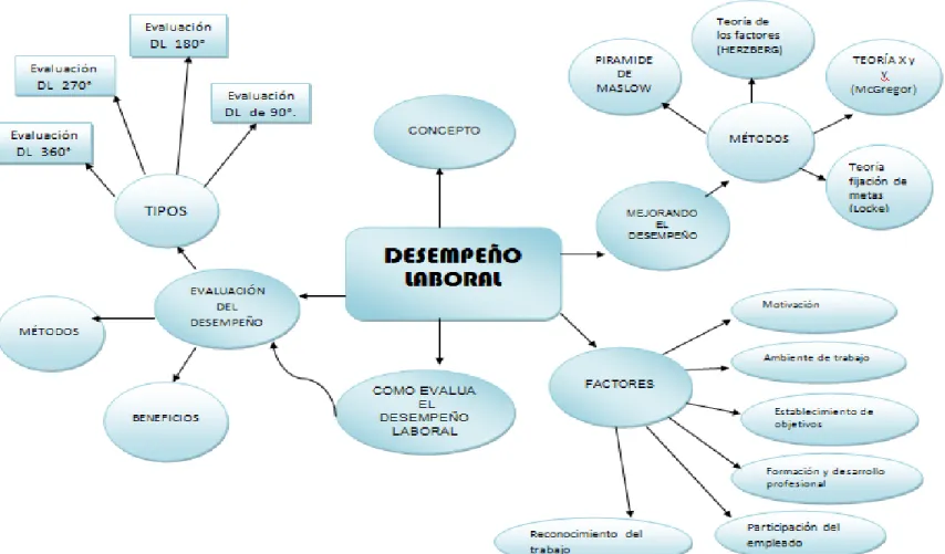 GRÁFICO 4:Constelación de ideas de la variable Dependiente  Elaborado por: Carmen Ortiz 