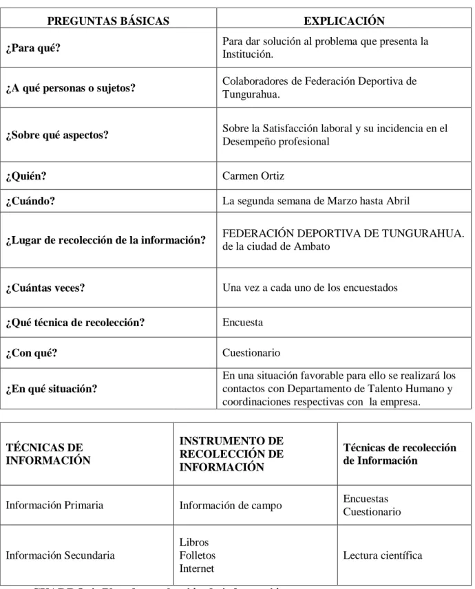 CUADRO 4: Plan de recolección de información  Elaborado por: Carmen Ortiz 
