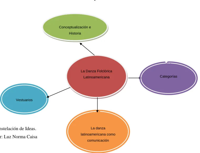 Gráfico 3 Constelación de Ideas. 