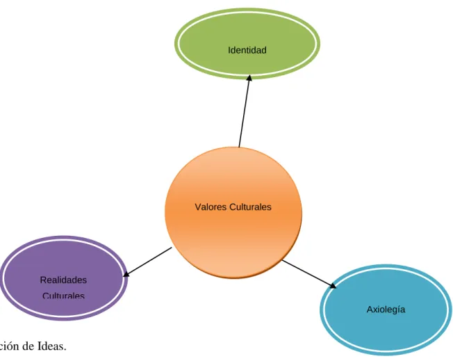 Gráfico 4 Constelación de Ideas. 
