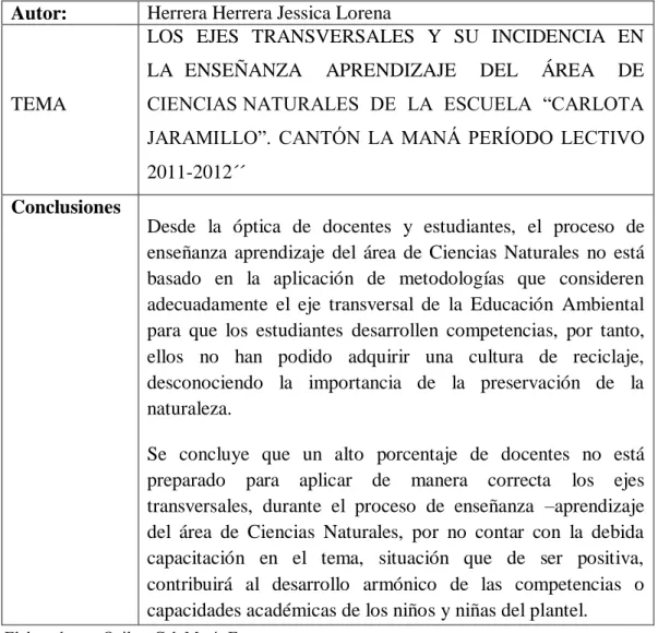 Cuadro  N° Ejes transversales  