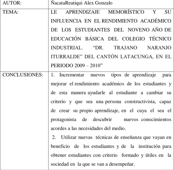 Cuadro N° 2 Aprendizaje 