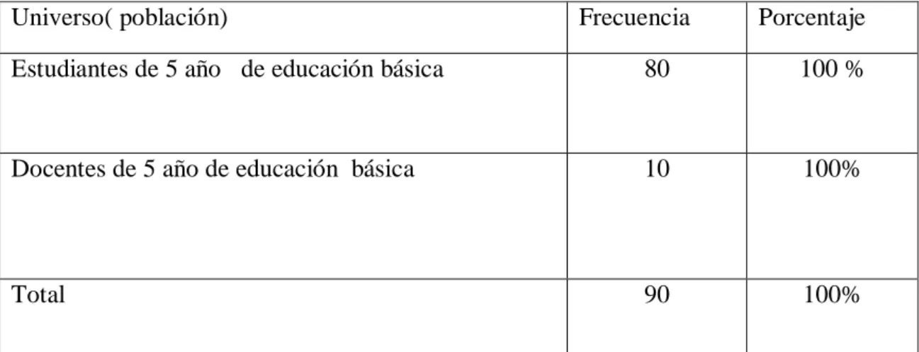 Cuadro  Nº 4 Población 