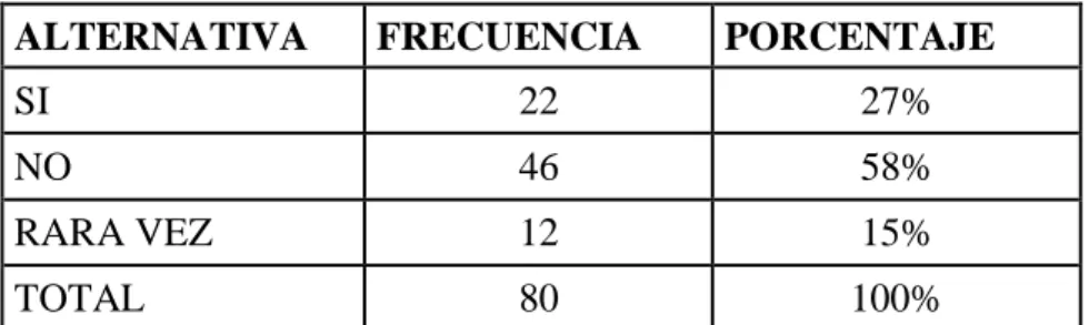 Cuadro  N°  11  Aplica  los ejes transversales. 