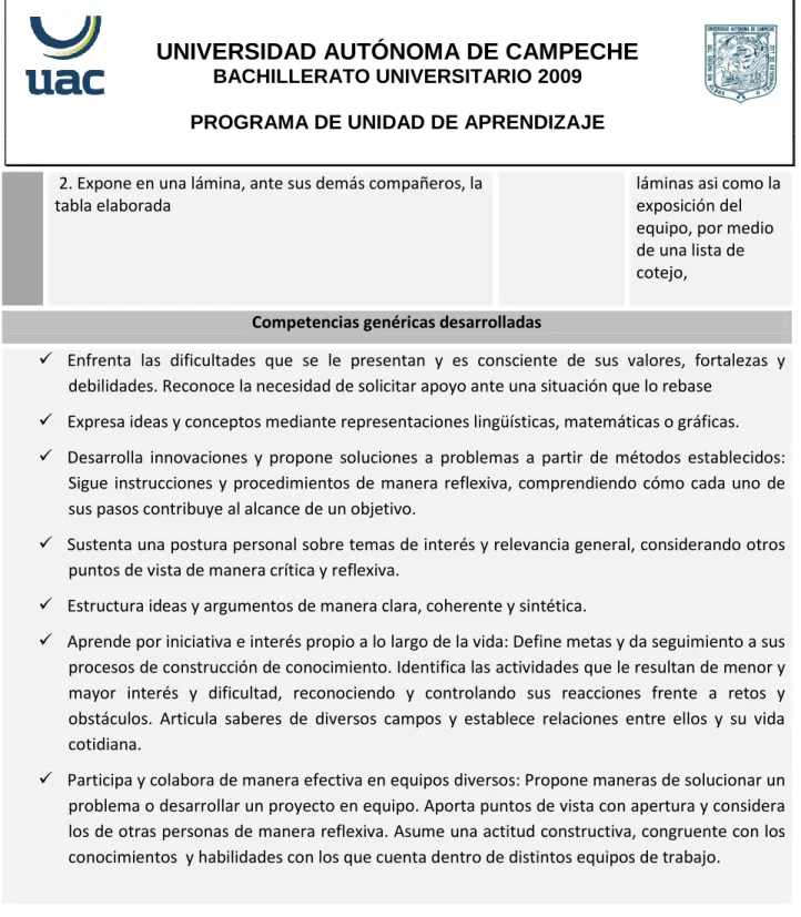 tabla elaborada 