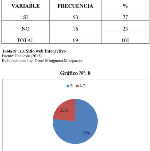 Gráfico N°. 8 