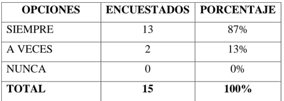 Gráfico N.2    