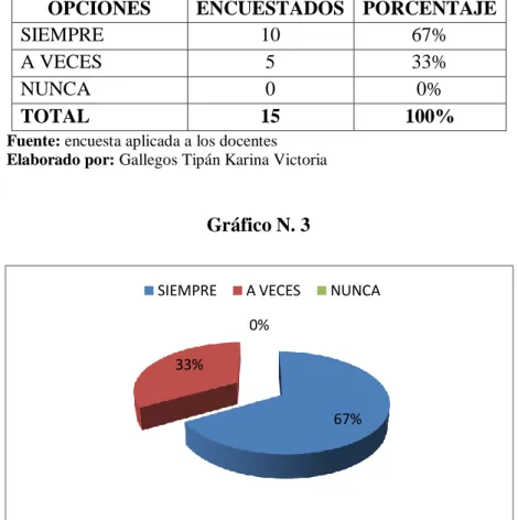 Gráfico N. 3 
