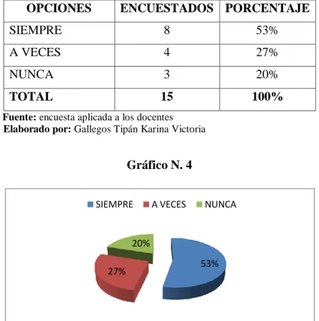 Gráfico N. 4 