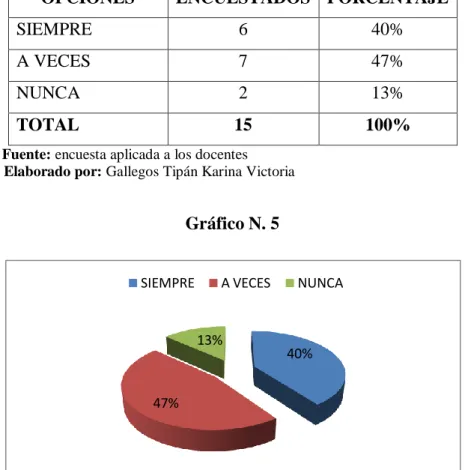 Gráfico N. 5 