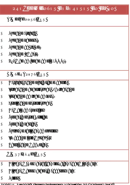 Tabla 5. Procedimientos dolorosos. Adaptado de Narbona et al  4