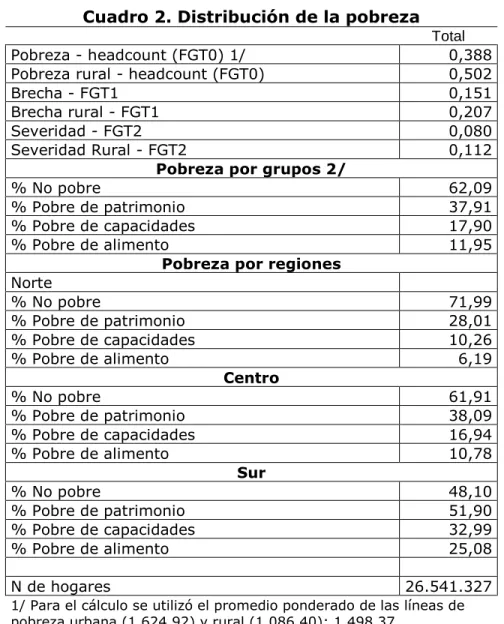 Cuadro 2. Distribución de la pobreza