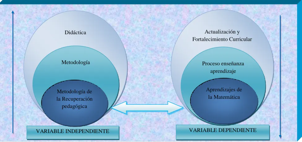 Gráfico N. 2. Categorías Fundamentales  