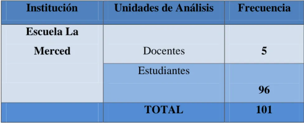 Cuadro N. 1. Población y muestra 