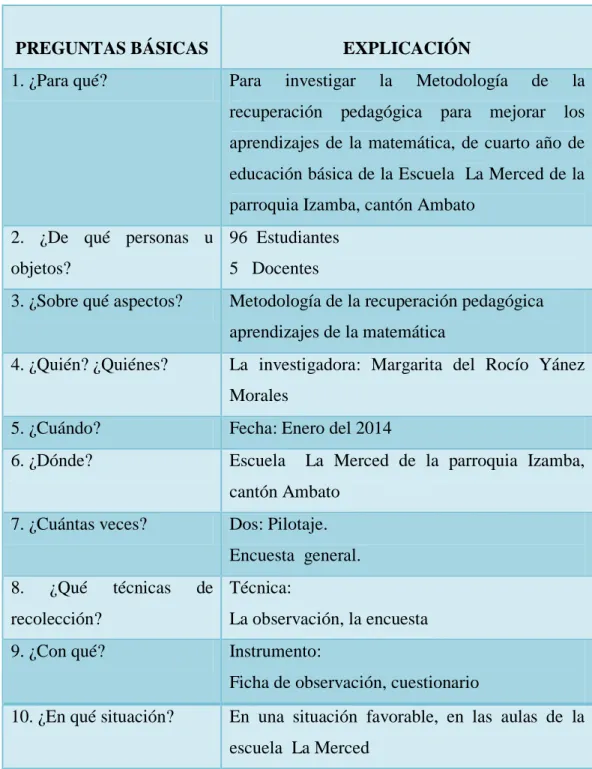 Cuadro N. 4. Plan para la recolección de la información 
