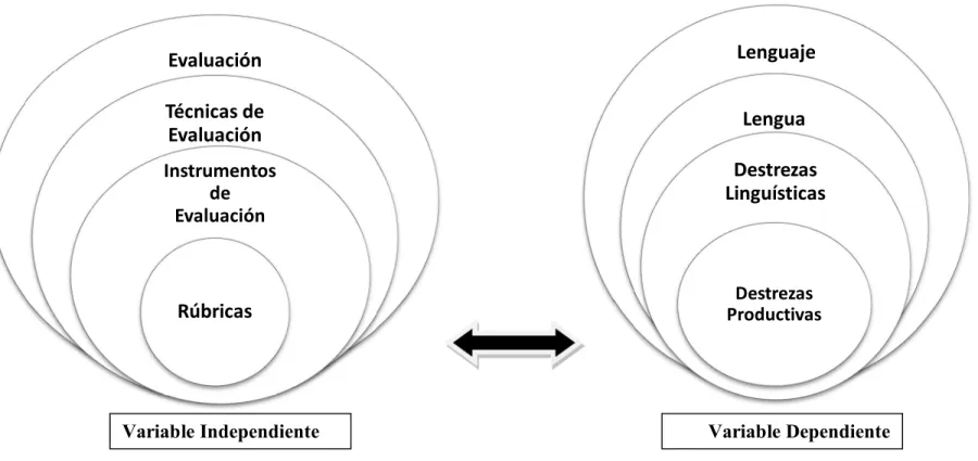 Gráfico de inclusiones conceptuales 