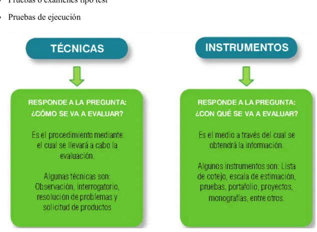 Gráfico 3. Técnicas Formales 