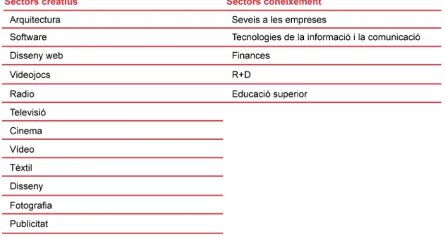Figura 2. Definició de sectors al projecte ACRE 