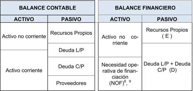 Cuadro 4.1. Tipos de Balances 