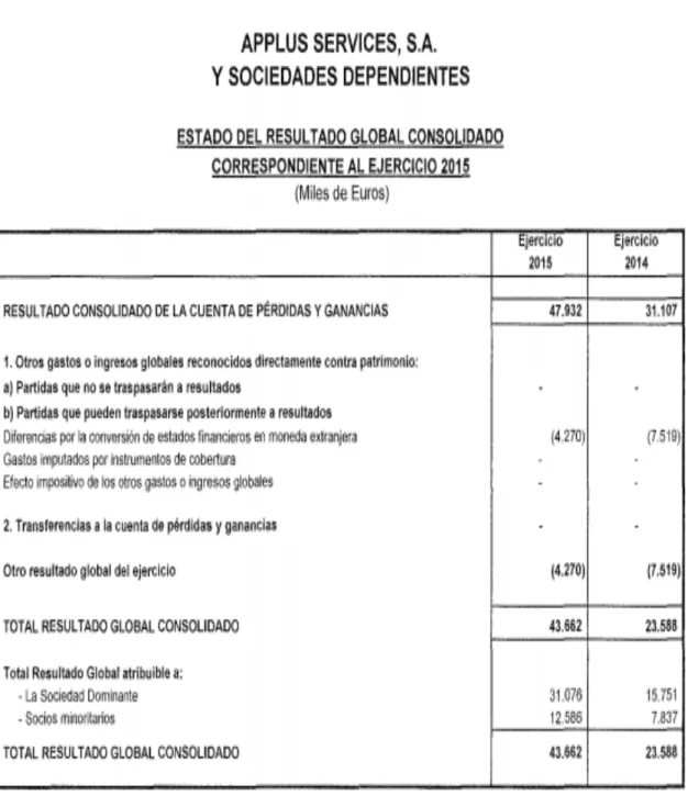 Cuadro A1.3. Estado del resultado de Applus Services, S.A. 2015 